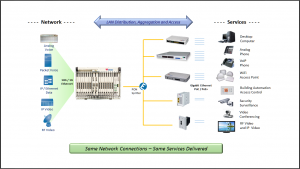 PassiveOpticalLANgraphic