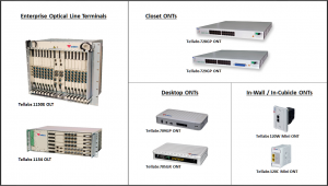 Tellabs products